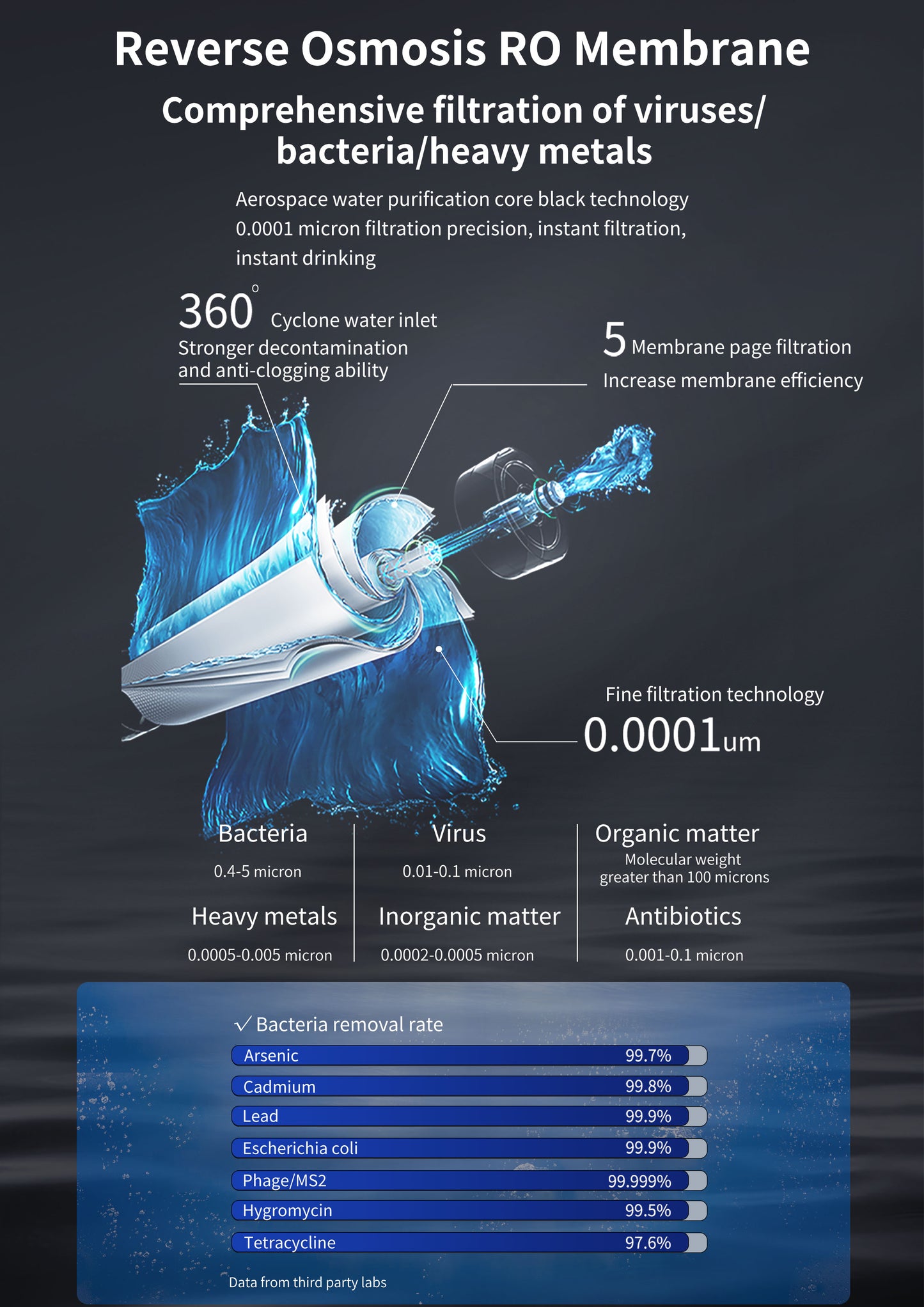 AquaCELL  Premium  - H2Wasser- Filter-  und Veredlungssystem